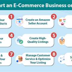 E-Commerce Business on Amazon