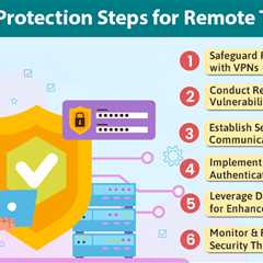 Data Protection Steps for Remote Teams