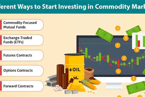 Investing in Commodity Markets