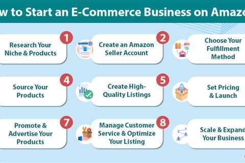 E-Commerce Business on Amazon