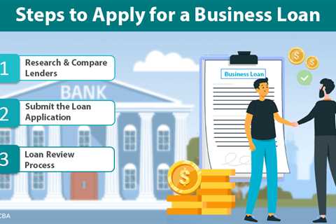 How to Get a Business Loan