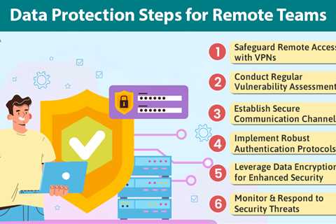 Data Protection Steps for Remote Teams