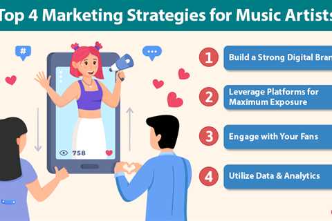 Marketing Strategies for Music Artists