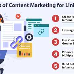 Content Marketing for Link Building