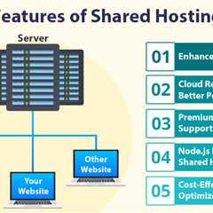 Features of Shared Hosting