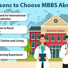 MBBS Abroad