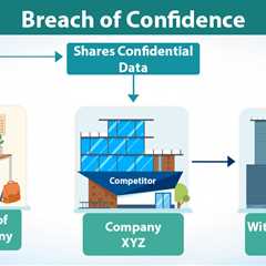 Breach of confidence