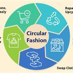 Circular Fashion