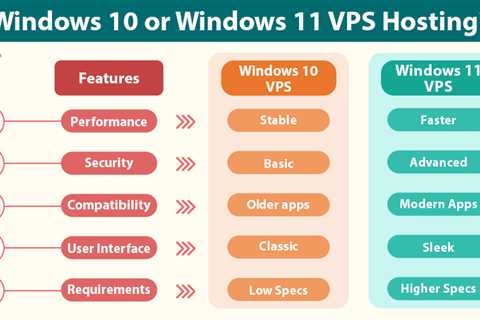 Windows 10 or 11 VPS Hosting