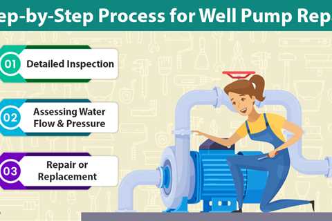 Well Pump Repair