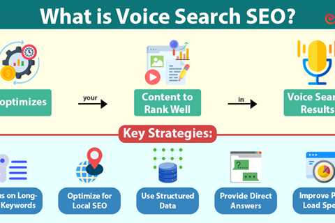 Voice Search SEO