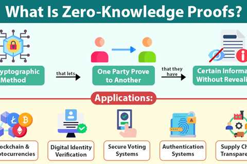 Zero-Knowledge Proofs