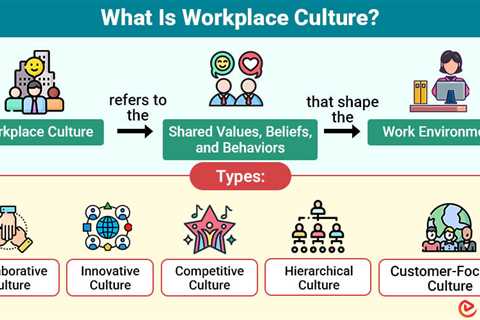 Workplace Culture