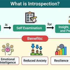 Introspection