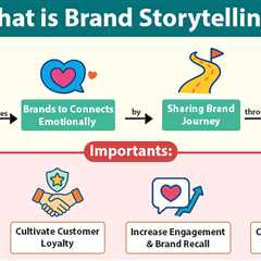 Brand Storytelling