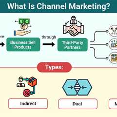 Channel Marketing
