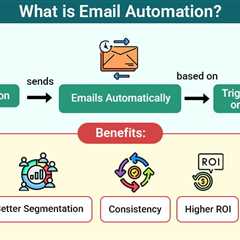 Email Automation
