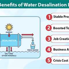 Water Desalination