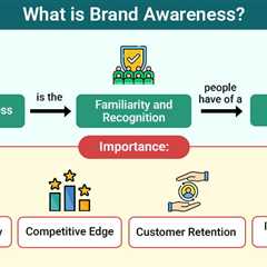 Brand Awareness