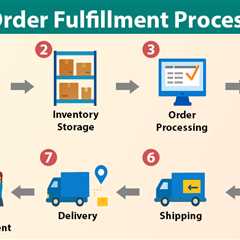 Order Fulfillment