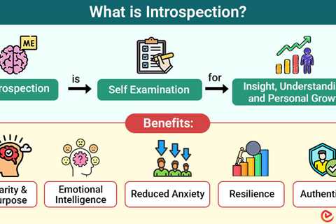 Introspection