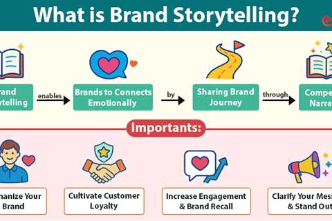 Brand Storytelling