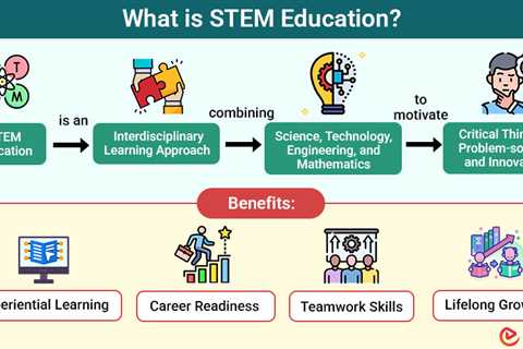 STEM Education