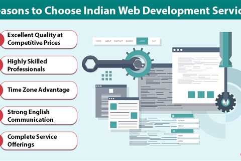 Indian Web Development Service