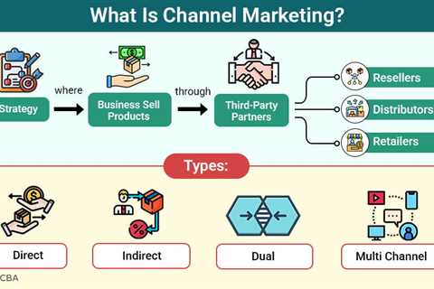 Channel Marketing