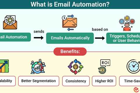 Email Automation
