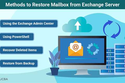 Restore Mailbox from Exchange Server