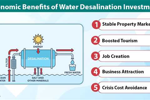 Water Desalination