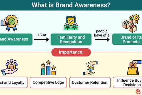Brand Awareness