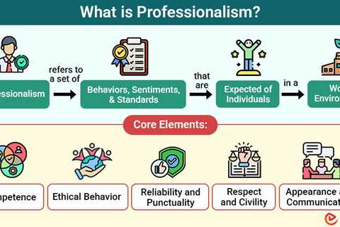 Professionalism