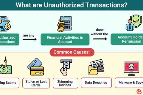 Unauthorized Transactions