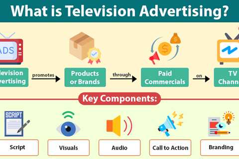 Television Advertising