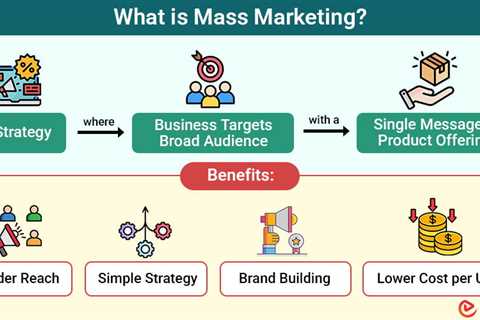 Mass Marketing