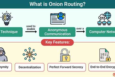 Onion Routing
