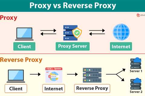 Proxy vs Reverse Proxy