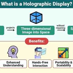 Holographic Display