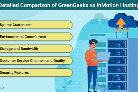GreenGeeks vs InMotion Hosting