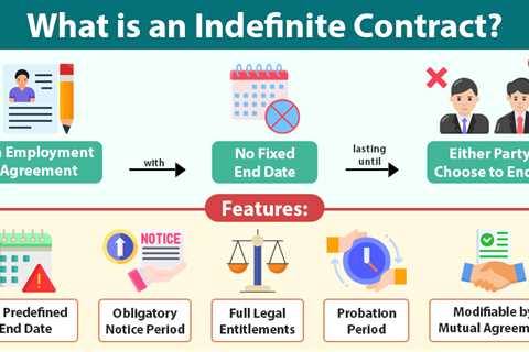 Indefinite Contract