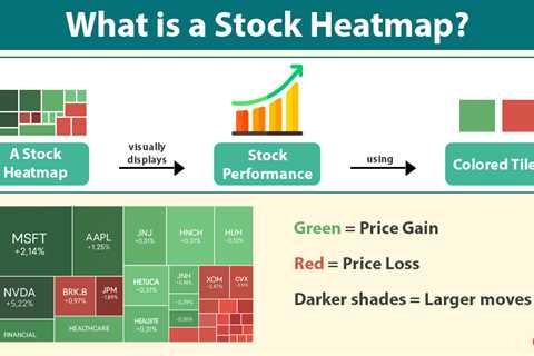 Stock Heatmap