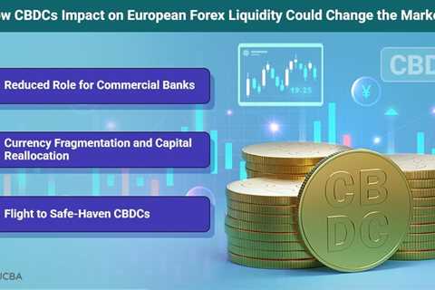 Central Bank Digital Currencies and Their Real Threat to European Forex Liquidity