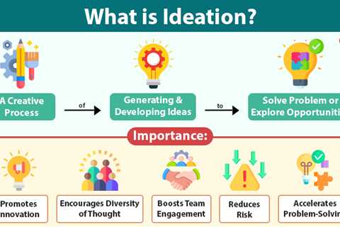 Ideation