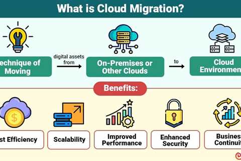Cloud Migration
