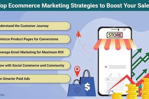 Ecommerce Marketing Strategies That Drive Sales in 2025