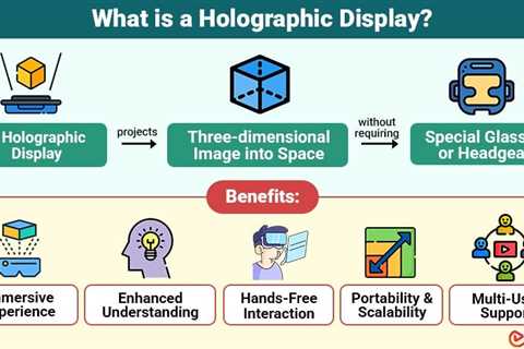 Holographic Display