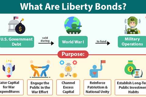 Liberty Bonds