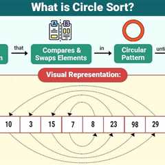 Circle Sort